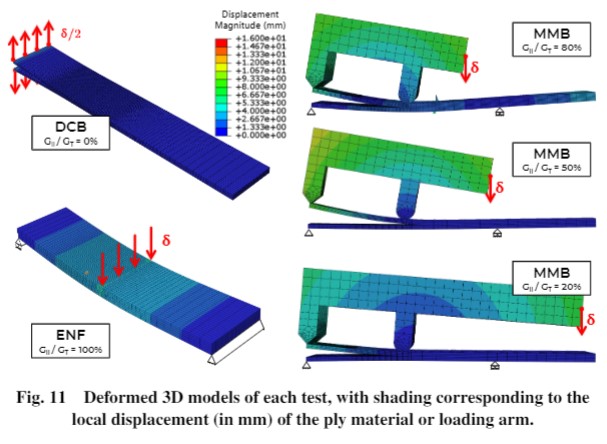 Carbon fiber specimen ultrasound